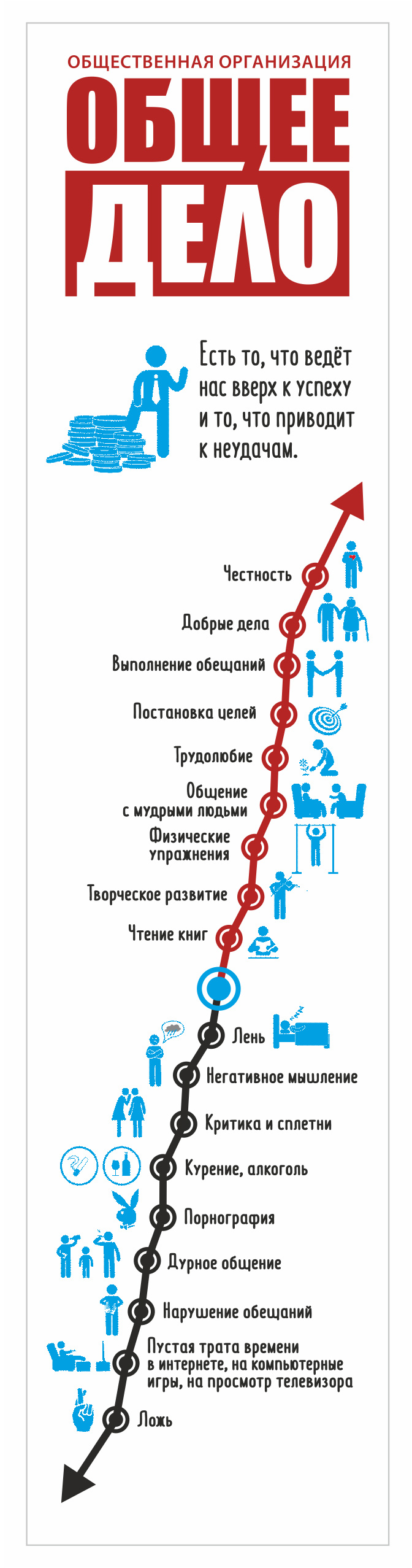 Брошюра "Общего дела"