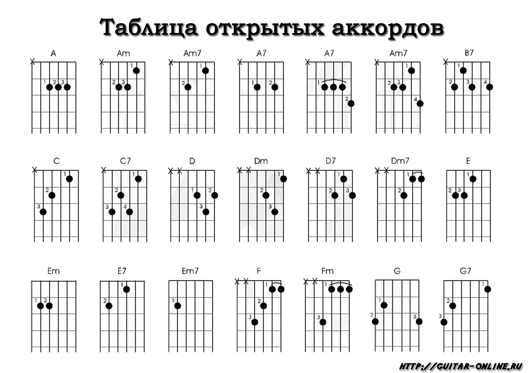 Схема аккордов на гитаре